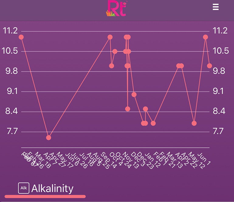 alk-graph