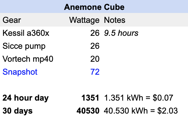 anemone cube power usage