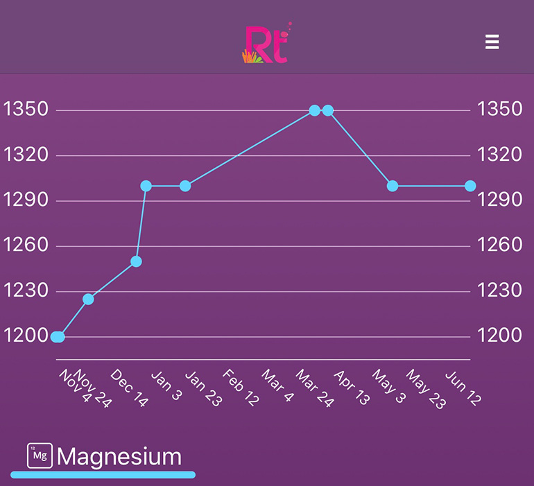 magnesium-graph