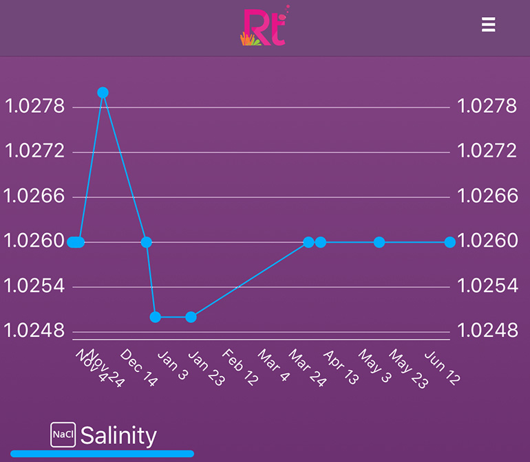 salinity-graph