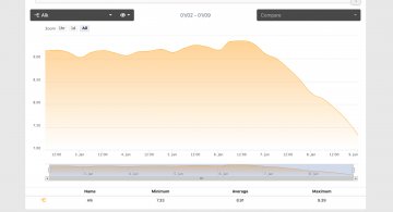 graph-hdr-alk-drop